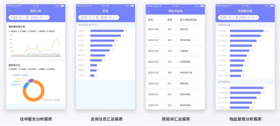 客人報(bào)表