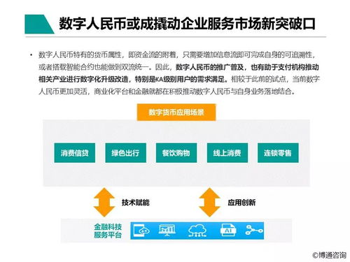 中國支付行業(yè)產(chǎn)業(yè)數(shù)字化服務(wù)專題分析2021 數(shù)字內(nèi)容制作服務(wù)的機(jī)遇與挑戰(zhàn)