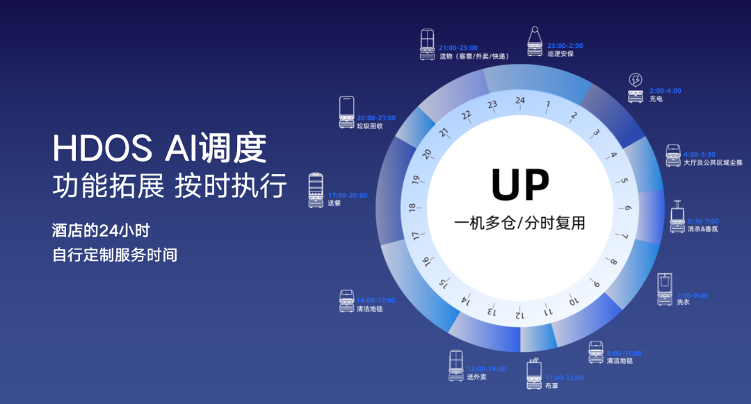 向智能高效的多機調度進化｜金年會科技酒店服務機器人UP全新升級