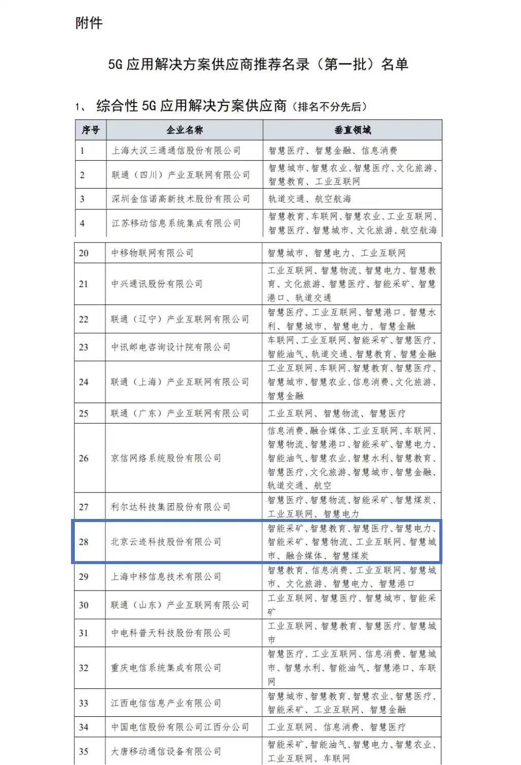 金年會科技入選工信部“綜合性5G應用解決方案供應商”首批重點推薦名錄