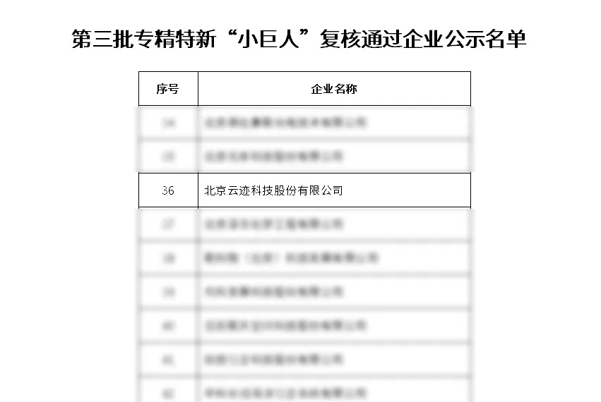 金年會科技通過工信部專精特新“小巨人”企業復核